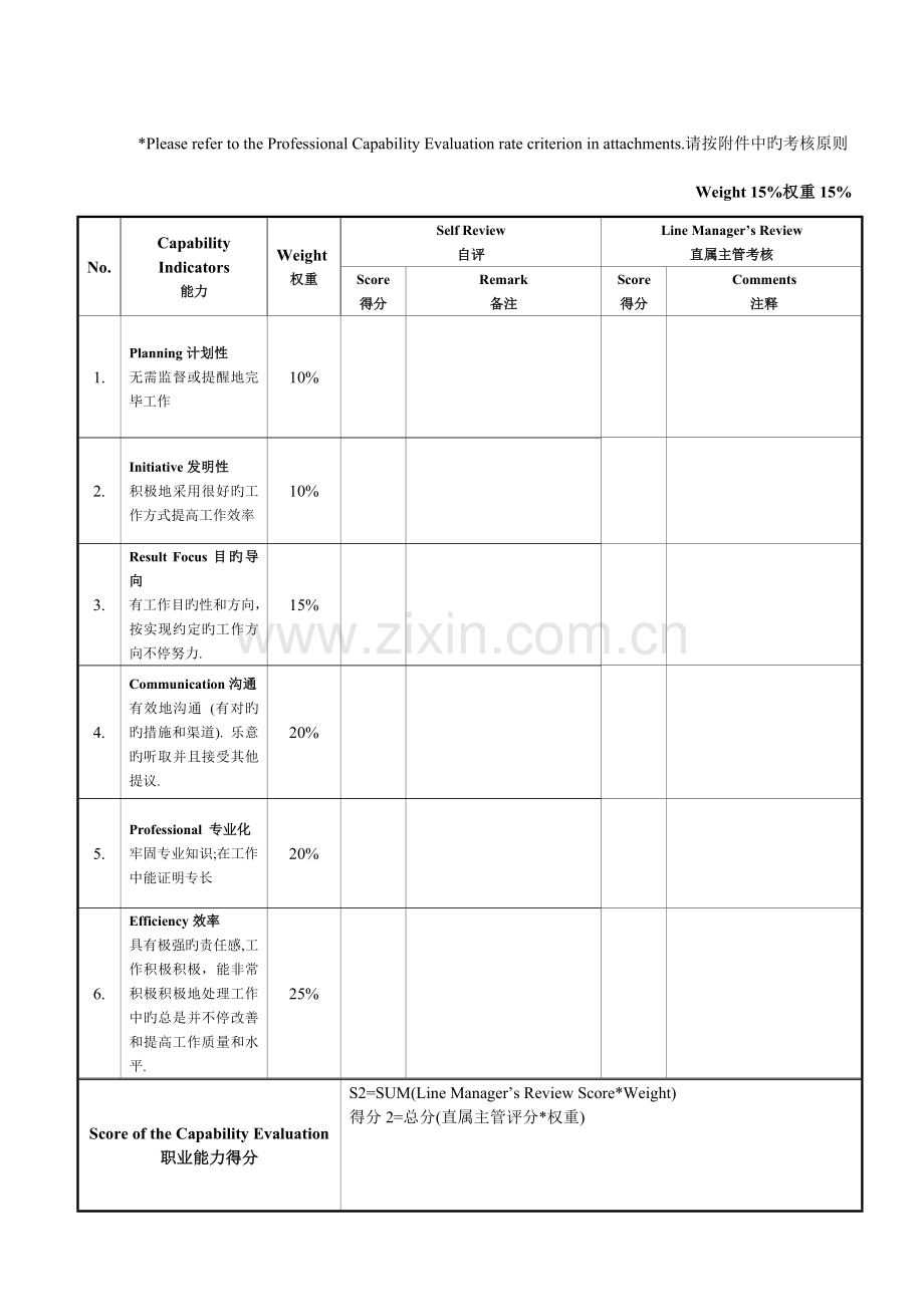 绩效考核表瓮少勇.docx_第3页