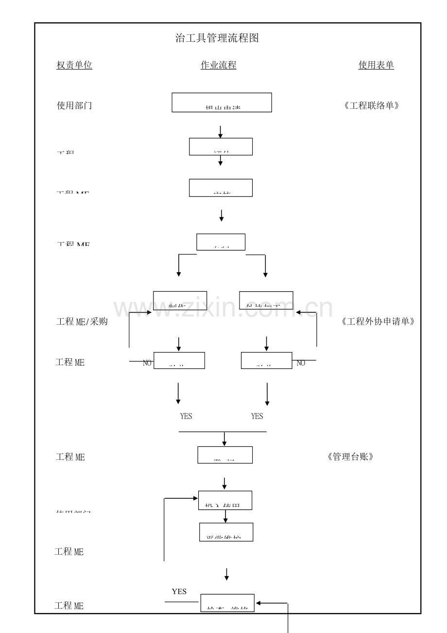 治工具管理程序(工程部).doc_第2页