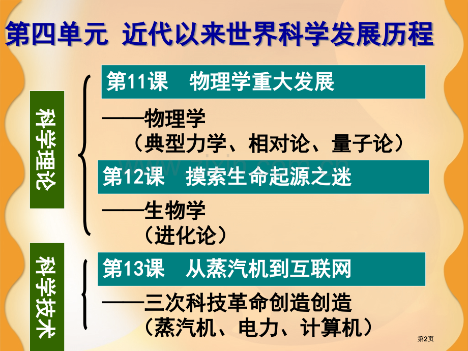 物理学的重大发展公开课一等奖优质课大赛微课获奖课件.pptx_第2页