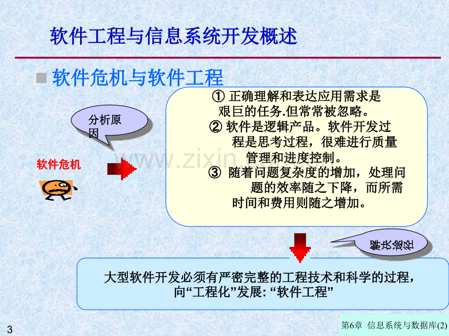 --信息系统开发与管理.pptx_第3页