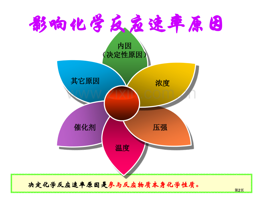 影响化学反应速率的因素市公开课金奖市赛课一等奖课件.pptx_第2页