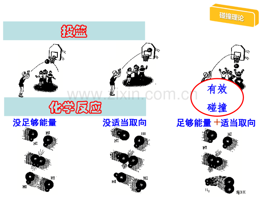 影响化学反应速率的因素市公开课金奖市赛课一等奖课件.pptx_第3页