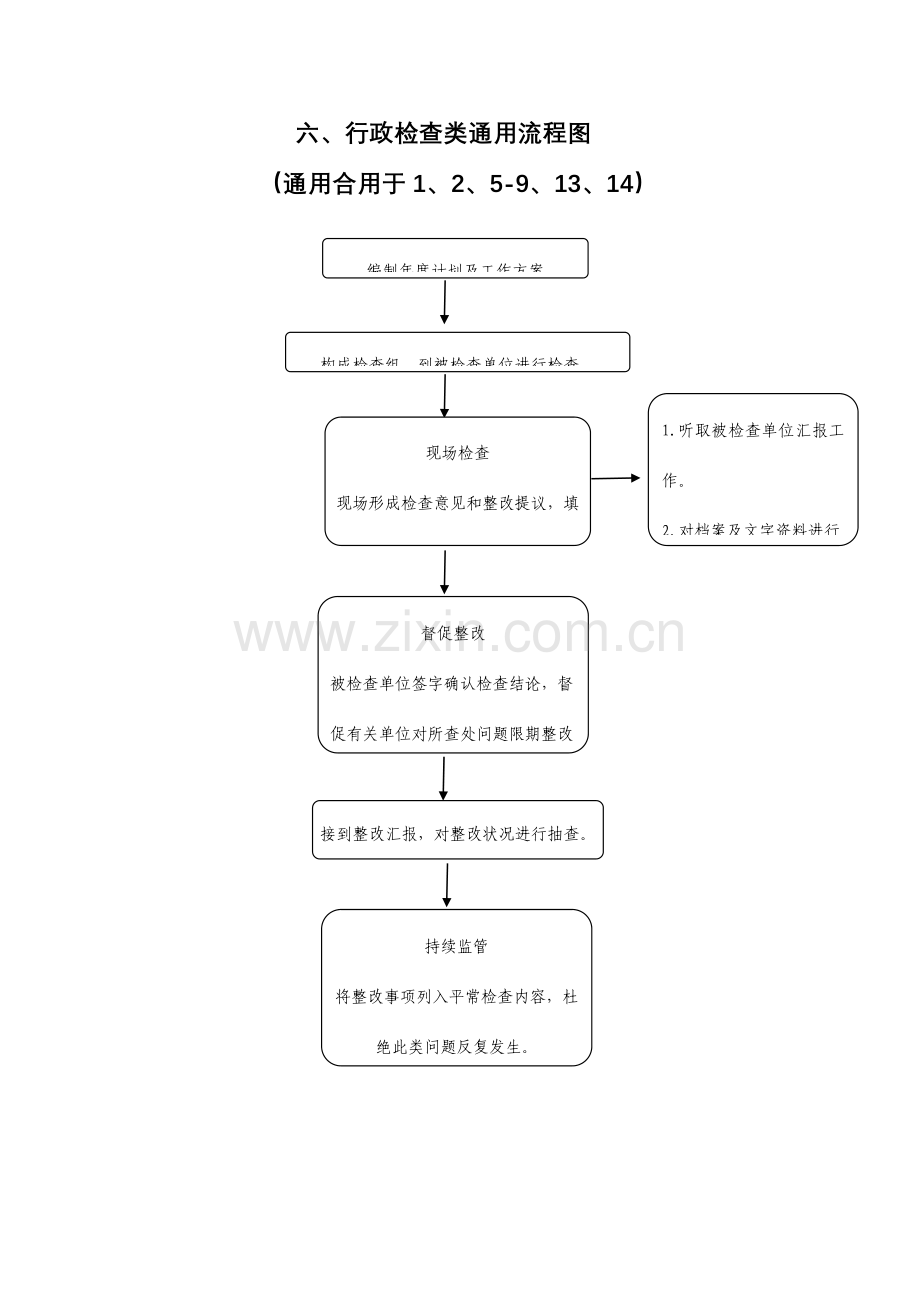 行政检查类通用流程图.doc_第1页