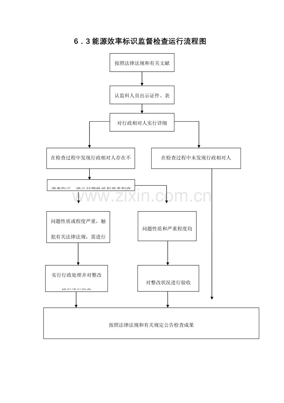 行政检查类通用流程图.doc_第2页