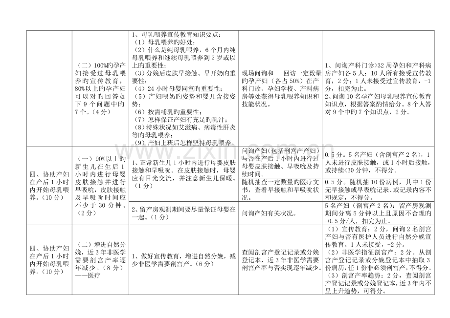 爱婴医院复核标准评分细则.doc_第3页