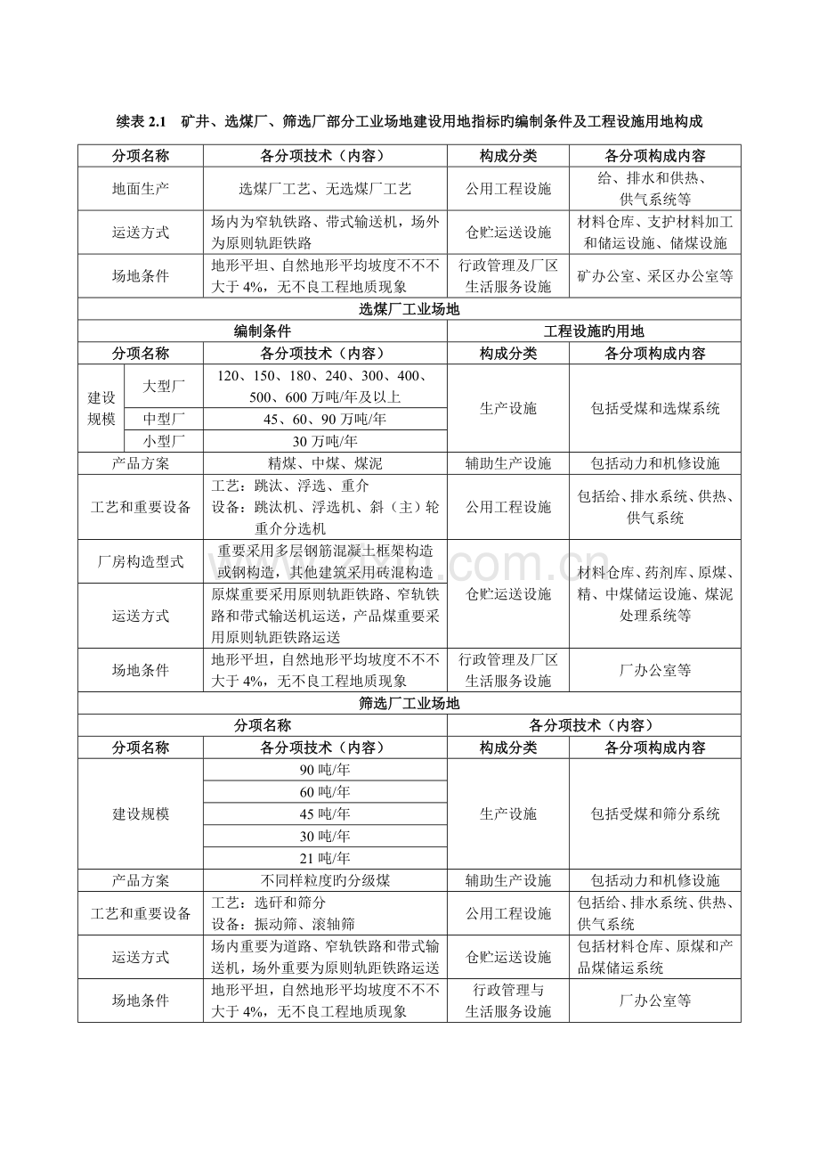 陕西省煤炭工业工程项目建设用地指标.doc_第3页