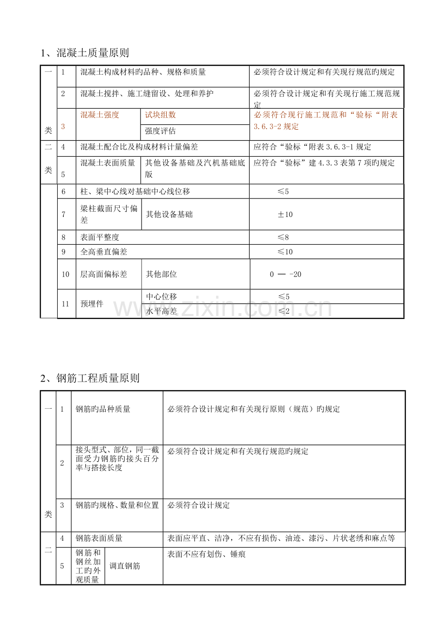 防火墙施工技术交底.doc_第2页