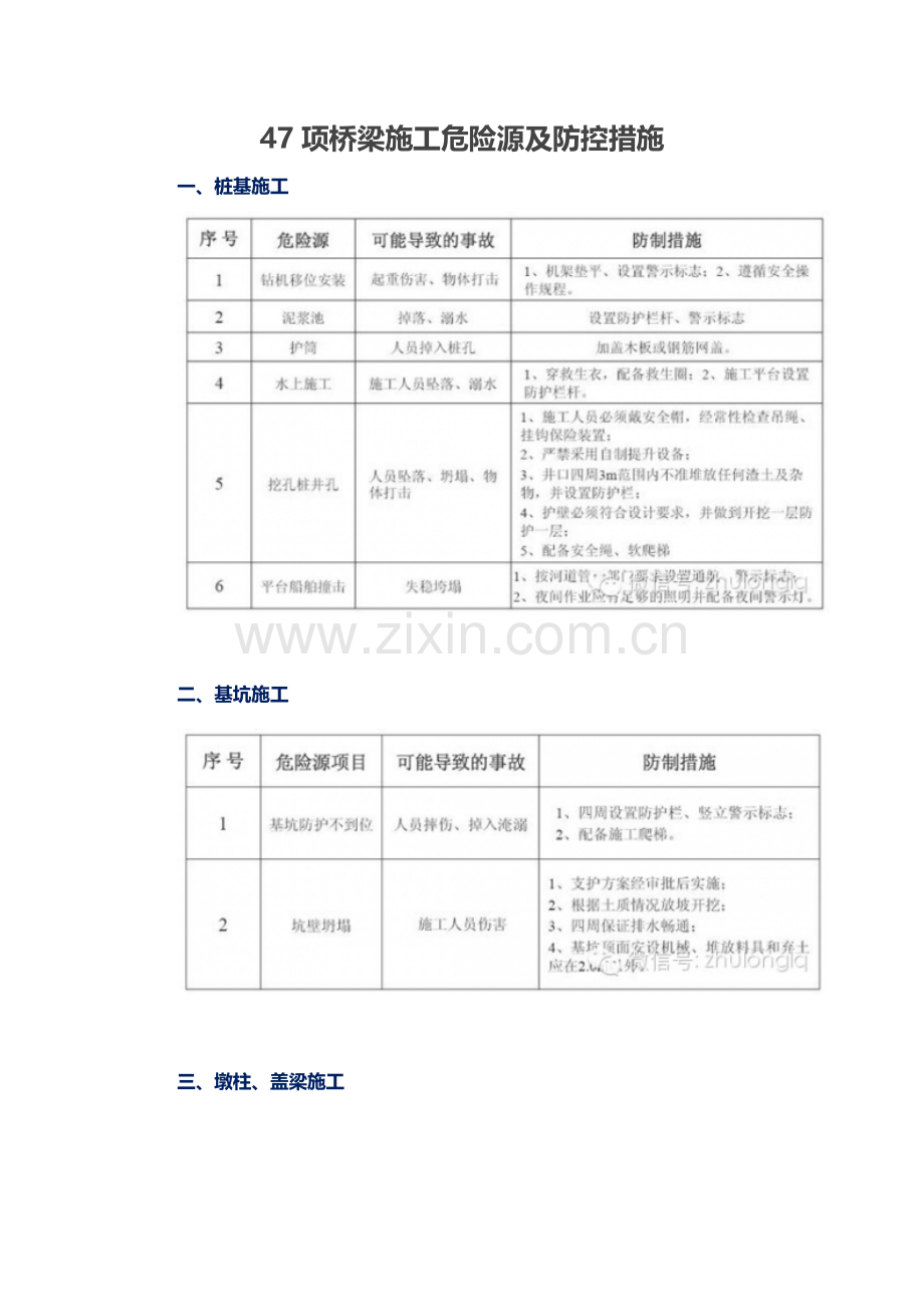 项桥梁施工危险源及防控措施.docx_第1页