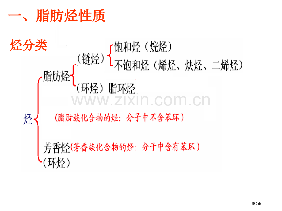 选修有机化学基础公开课一等奖优质课大赛微课获奖课件.pptx_第2页