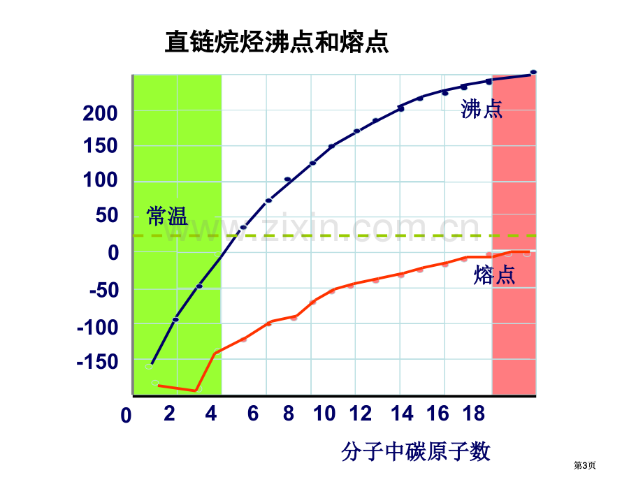 选修有机化学基础公开课一等奖优质课大赛微课获奖课件.pptx_第3页