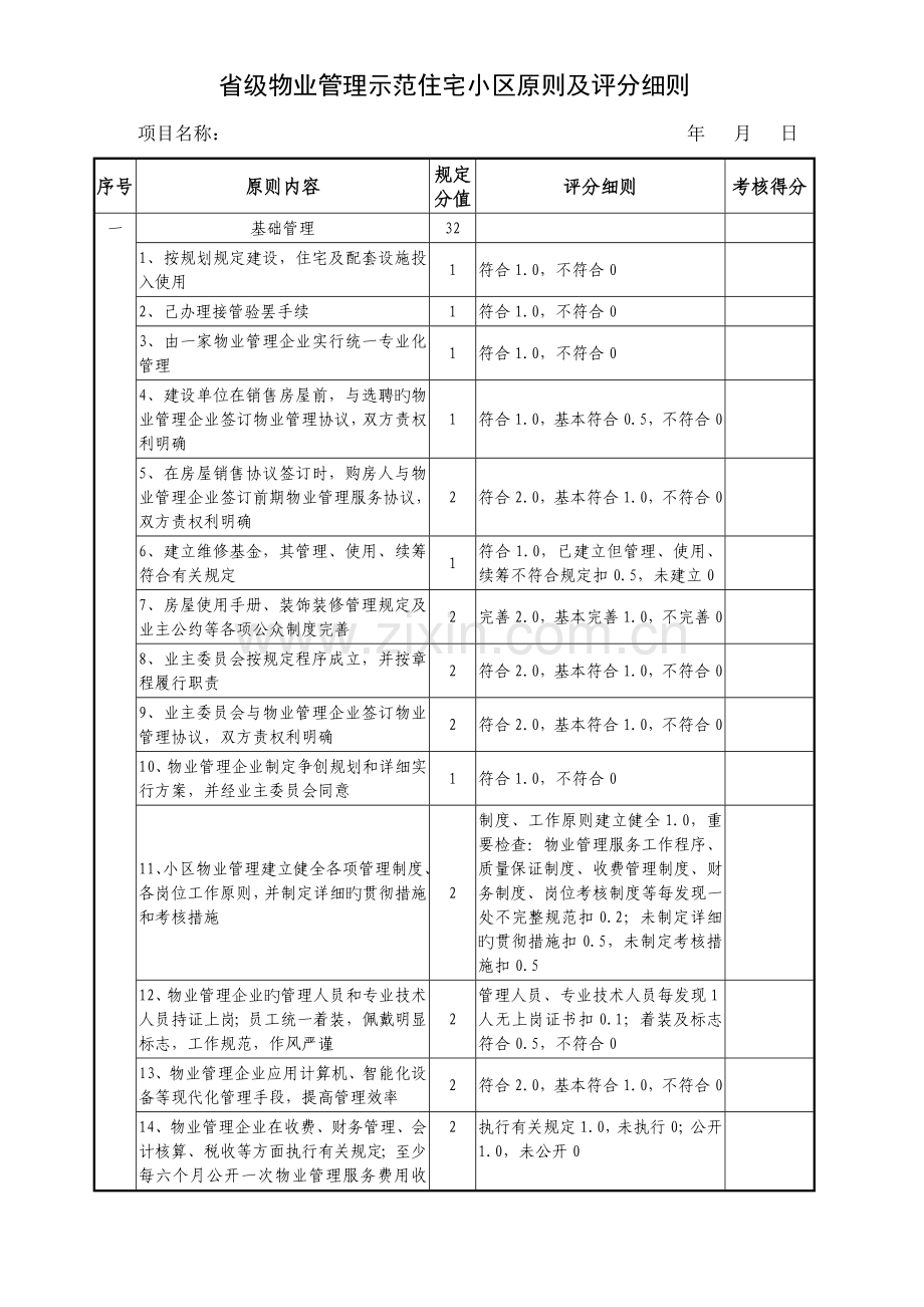 省级物业管理示范住宅小区标准及评分细则.doc_第1页