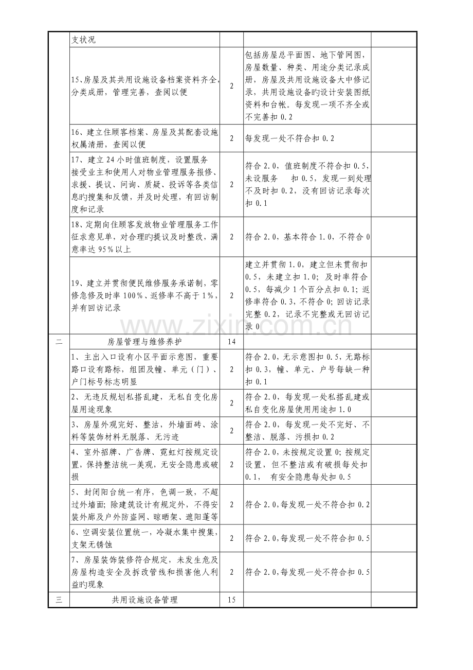 省级物业管理示范住宅小区标准及评分细则.doc_第2页