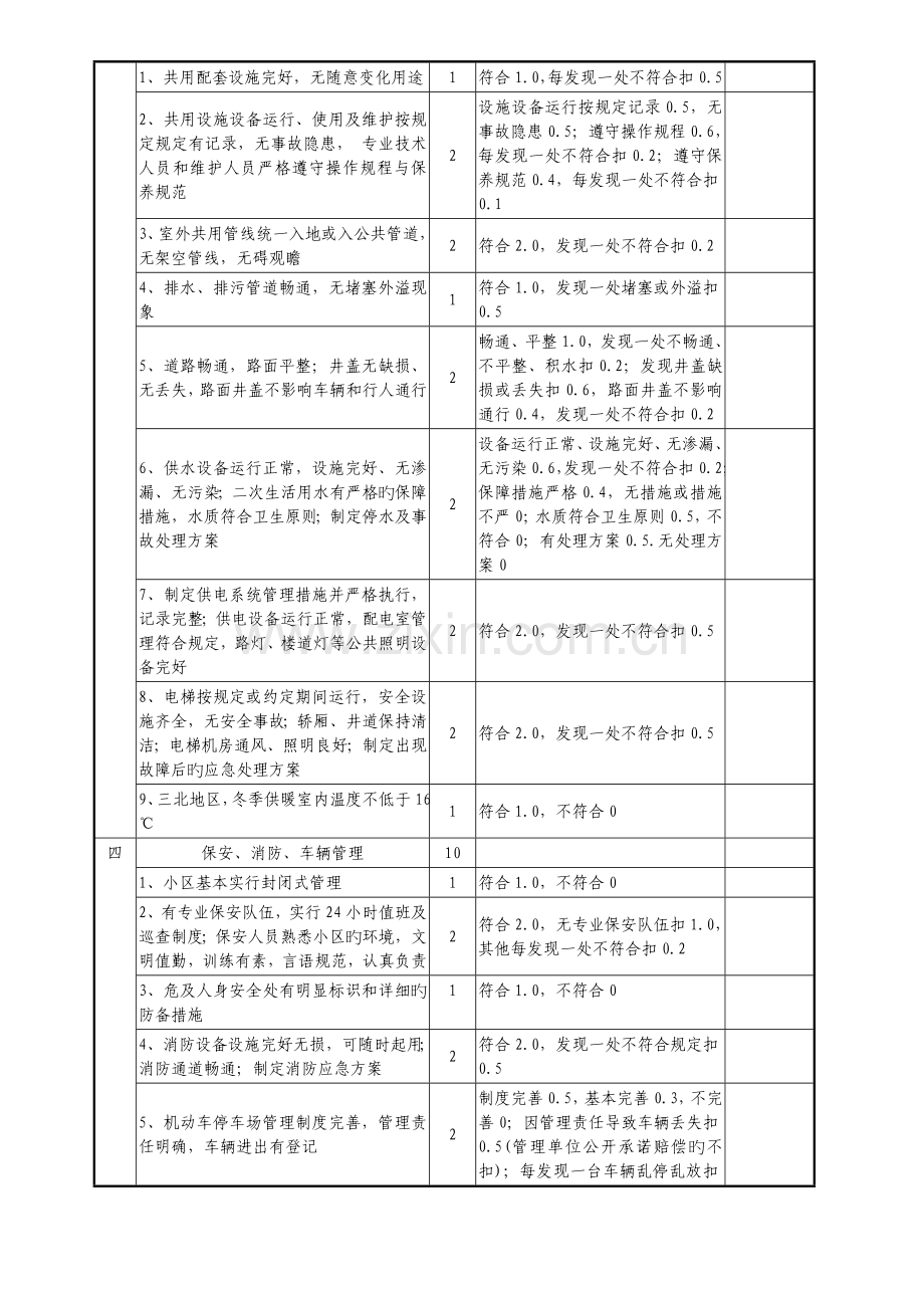 省级物业管理示范住宅小区标准及评分细则.doc_第3页