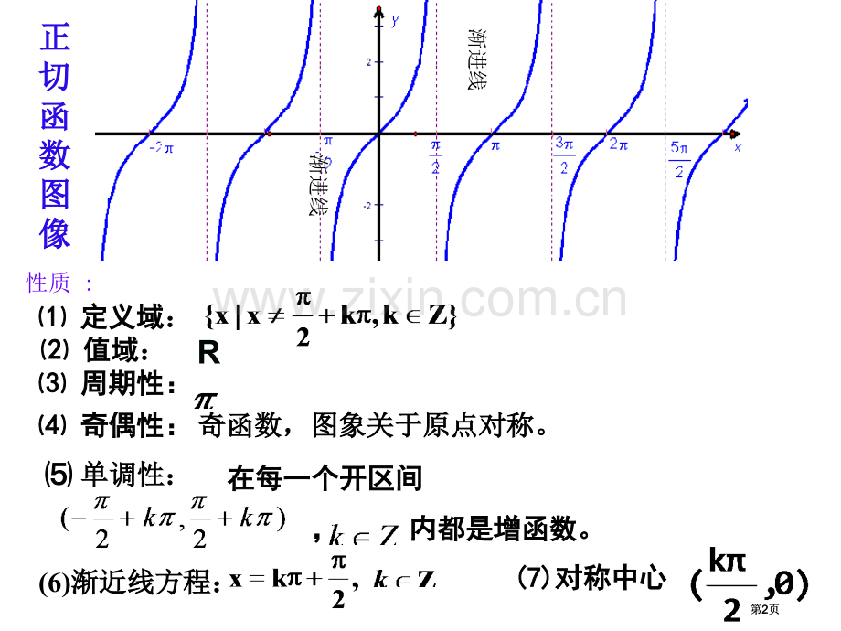 正切函数图象与性质总结公开课一等奖优质课大赛微课获奖课件.pptx_第2页