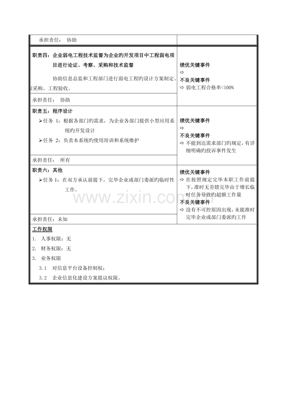 职位说明书-支持工程师-(2).doc_第2页