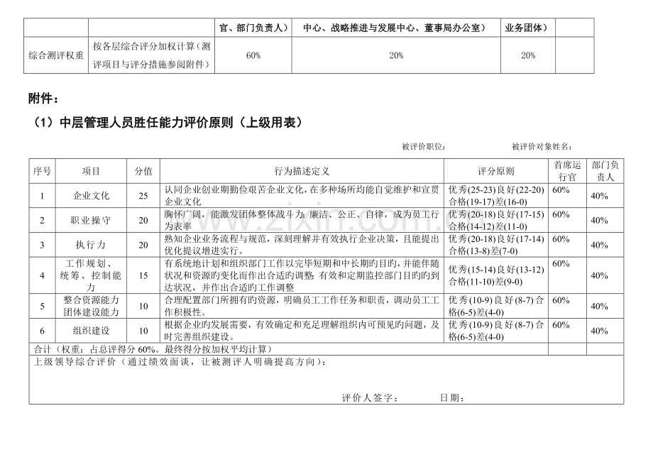 试岗期胜任力评价项目与测评方法.docx_第2页