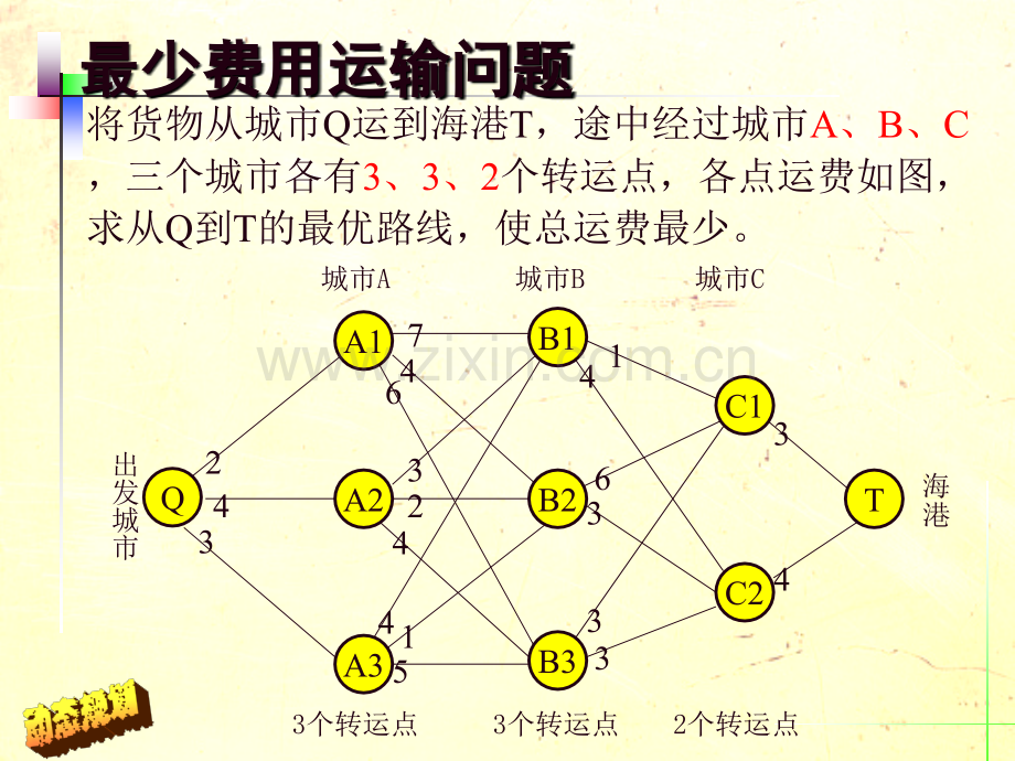 05动态规划解析.pptx_第2页