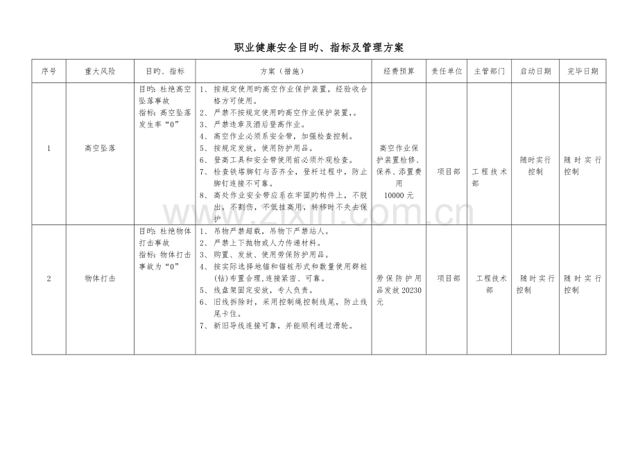 职业健康目标指标管理方案.doc_第2页