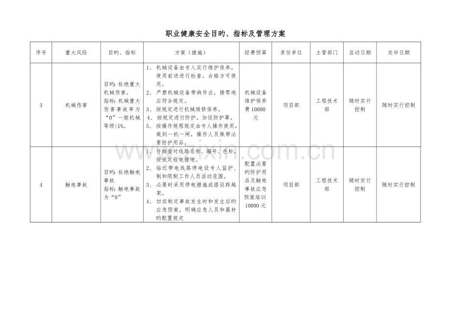 职业健康目标指标管理方案.doc_第3页