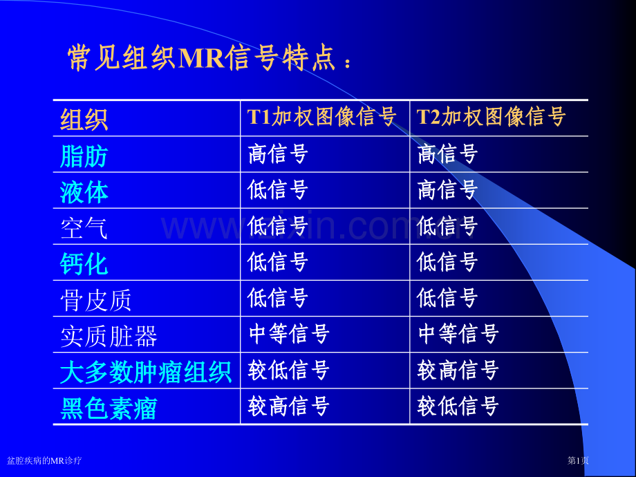 盆腔疾病的MR诊疗.pptx_第1页