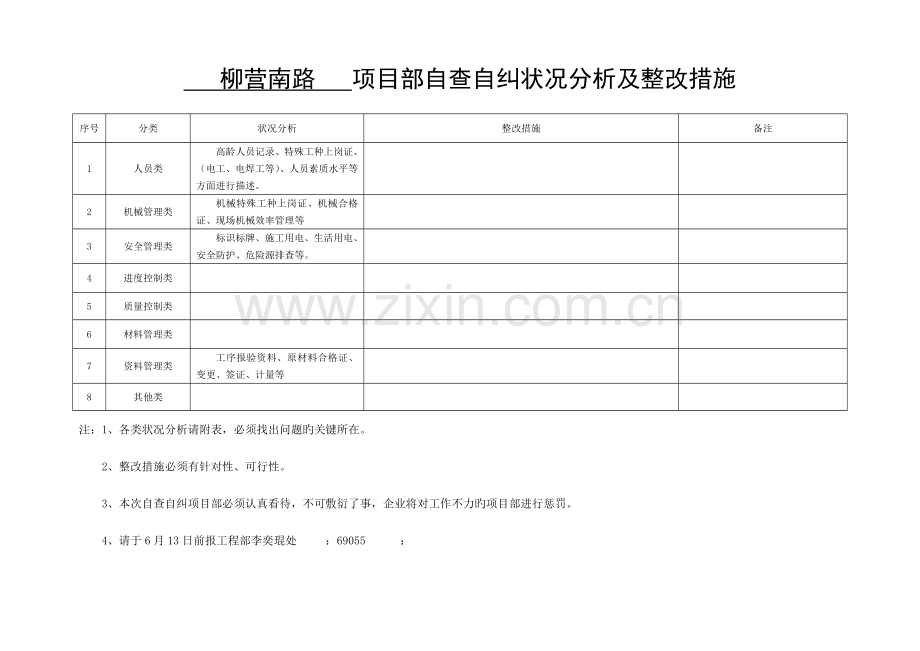 项目部自查自纠情况分析及整改措施.doc_第1页