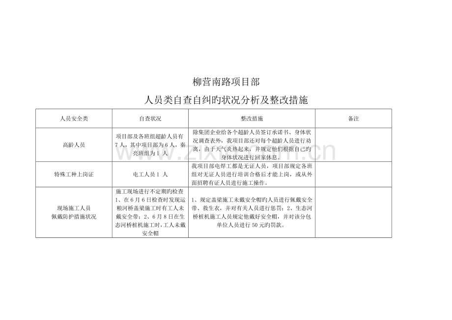 项目部自查自纠情况分析及整改措施.doc_第2页