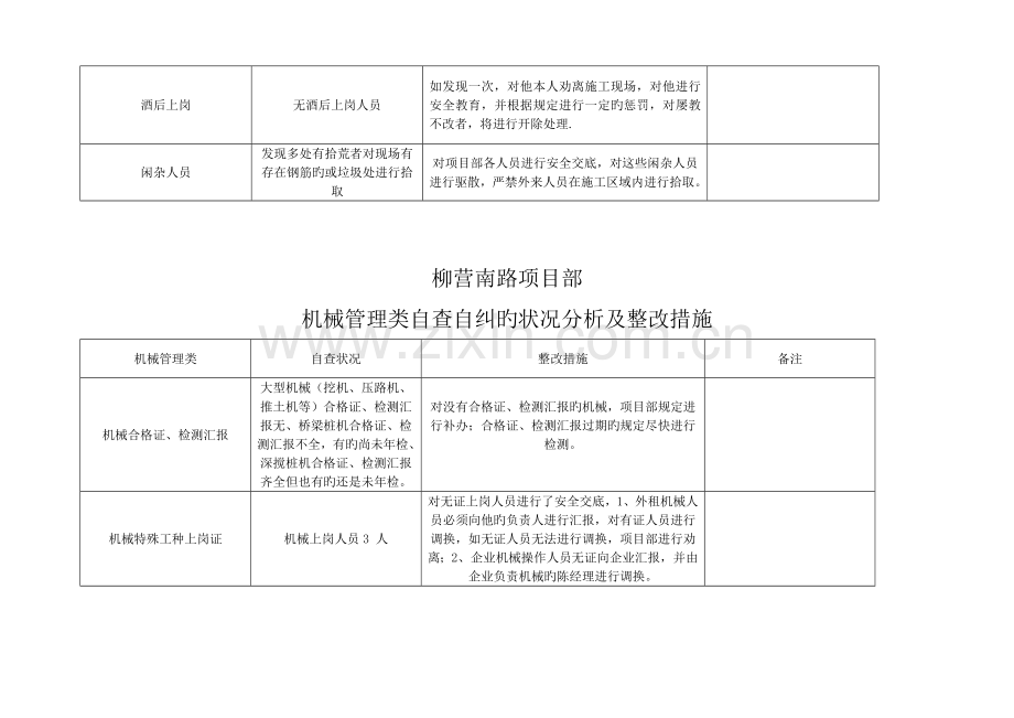 项目部自查自纠情况分析及整改措施.doc_第3页