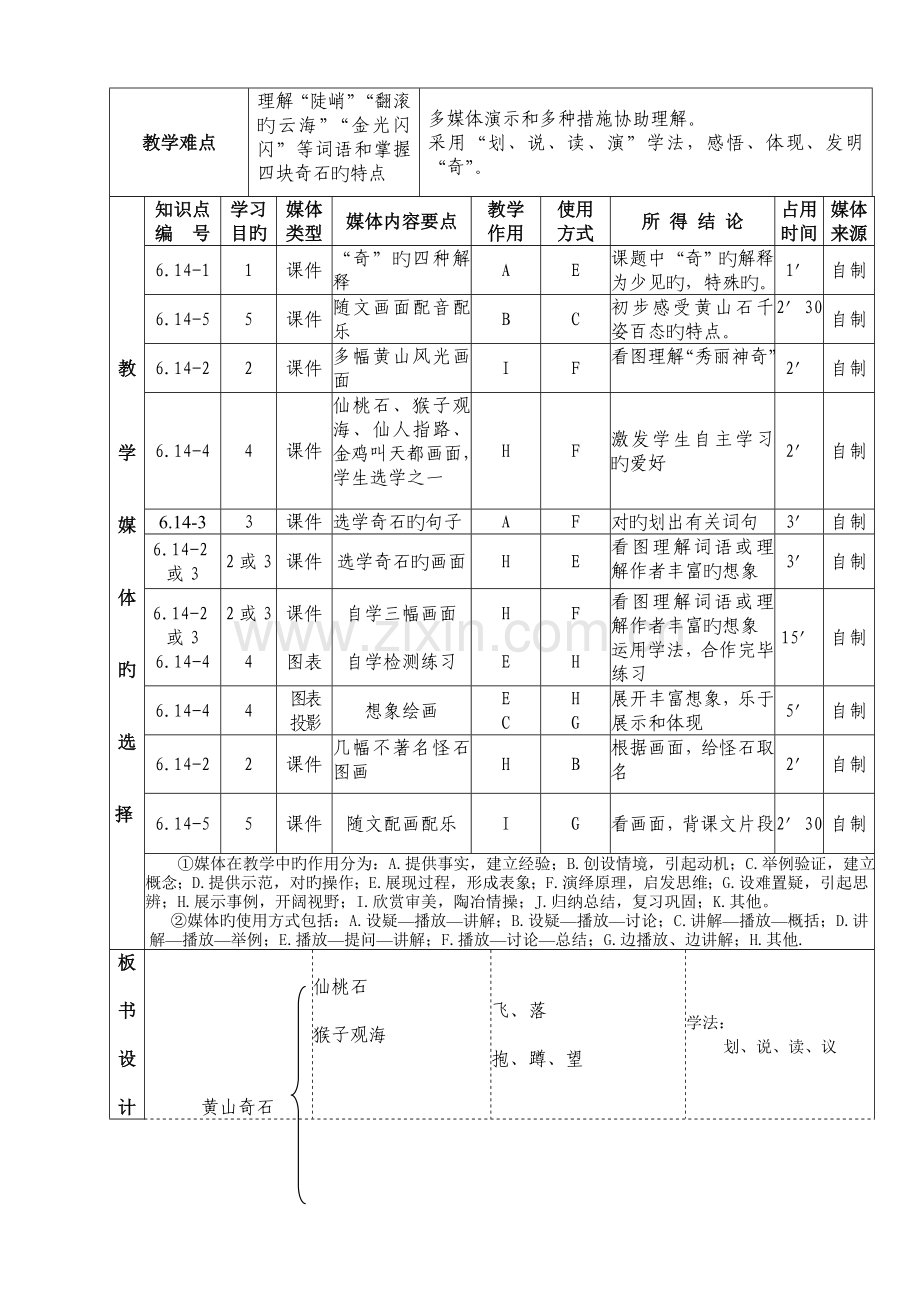 黄山奇石教学设计方案.doc_第2页