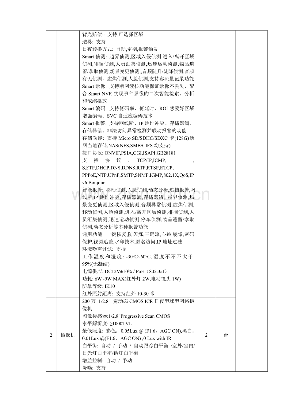 视频监控设备技术参数.doc_第2页