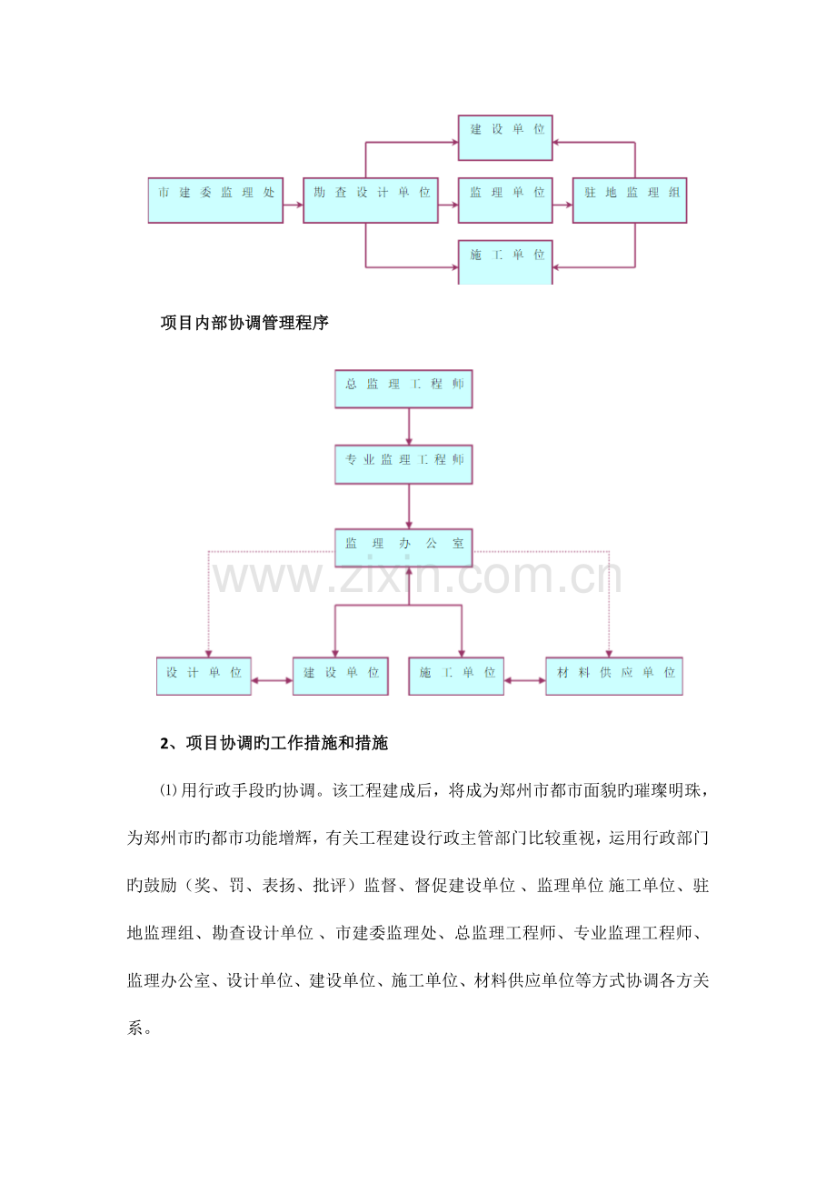 现场组织协调措施.docx_第2页