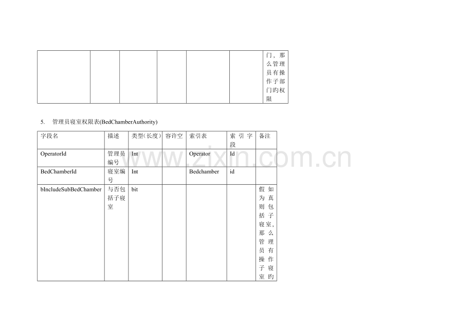 规则表SystemConfig对应归寝规则设置需求归寝规则设.doc_第3页