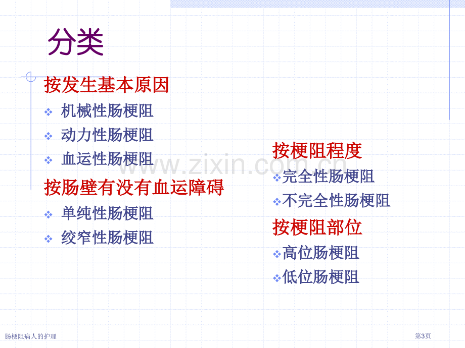 肠梗阻病人的护理.pptx_第3页