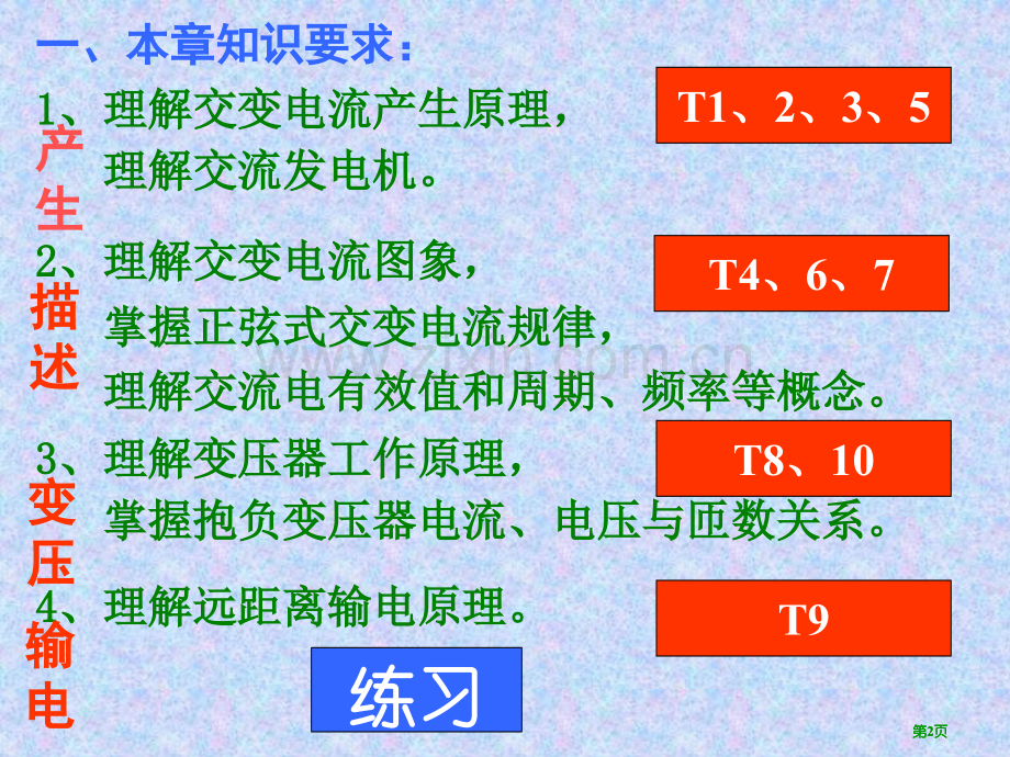 高中物理交变电流公开课一等奖优质课大赛微课获奖课件.pptx_第2页