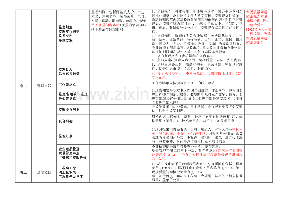 监理资料归档整理注意事项.doc_第2页