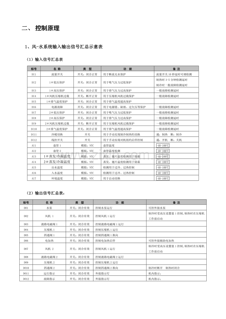 顿汉布什模块式风冷热泵机组冷热水技术手册.doc_第3页