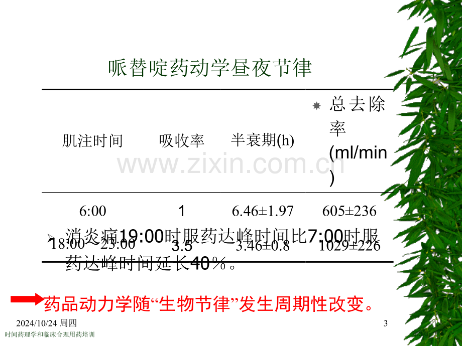 时间药理学和临床合理用药培训专家讲座.pptx_第3页