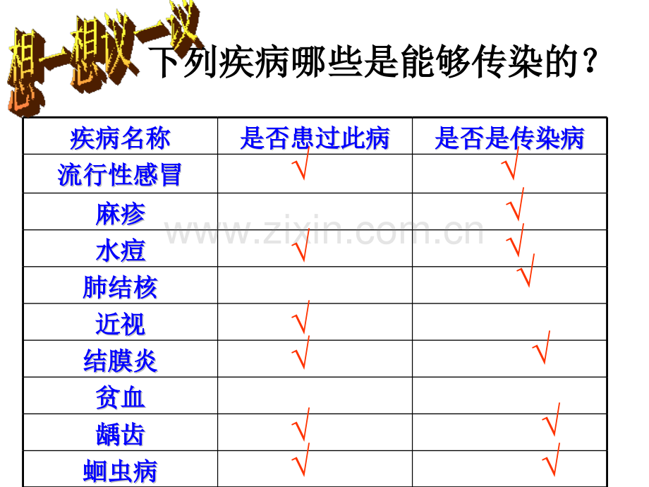 2016初中生物人教版八年级下册811传染病及其预防.pptx_第2页