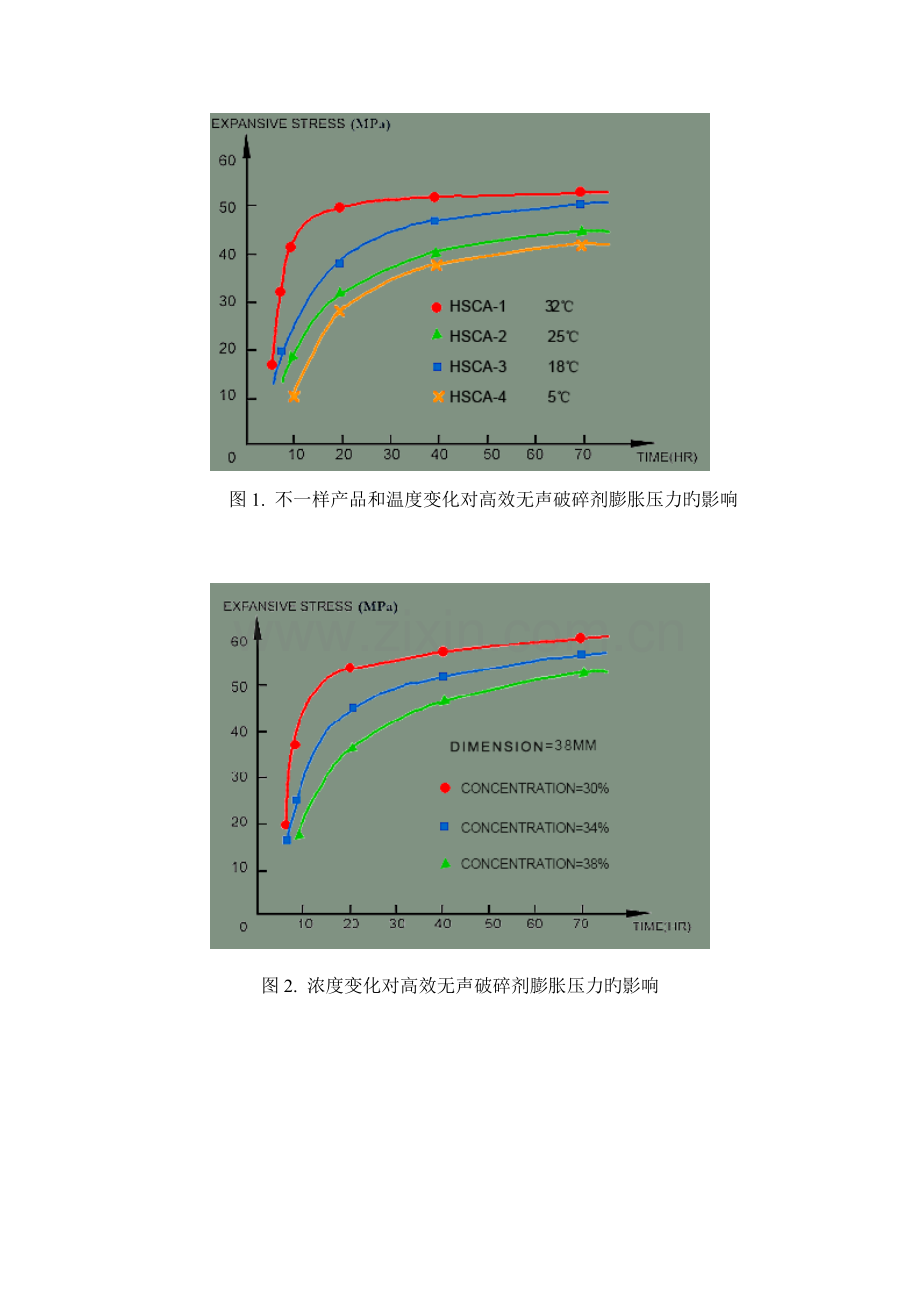 静态破碎法施工工艺简介.doc_第2页