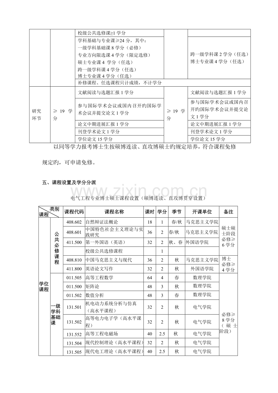 电气工程学博士研究生培养方案.doc_第2页