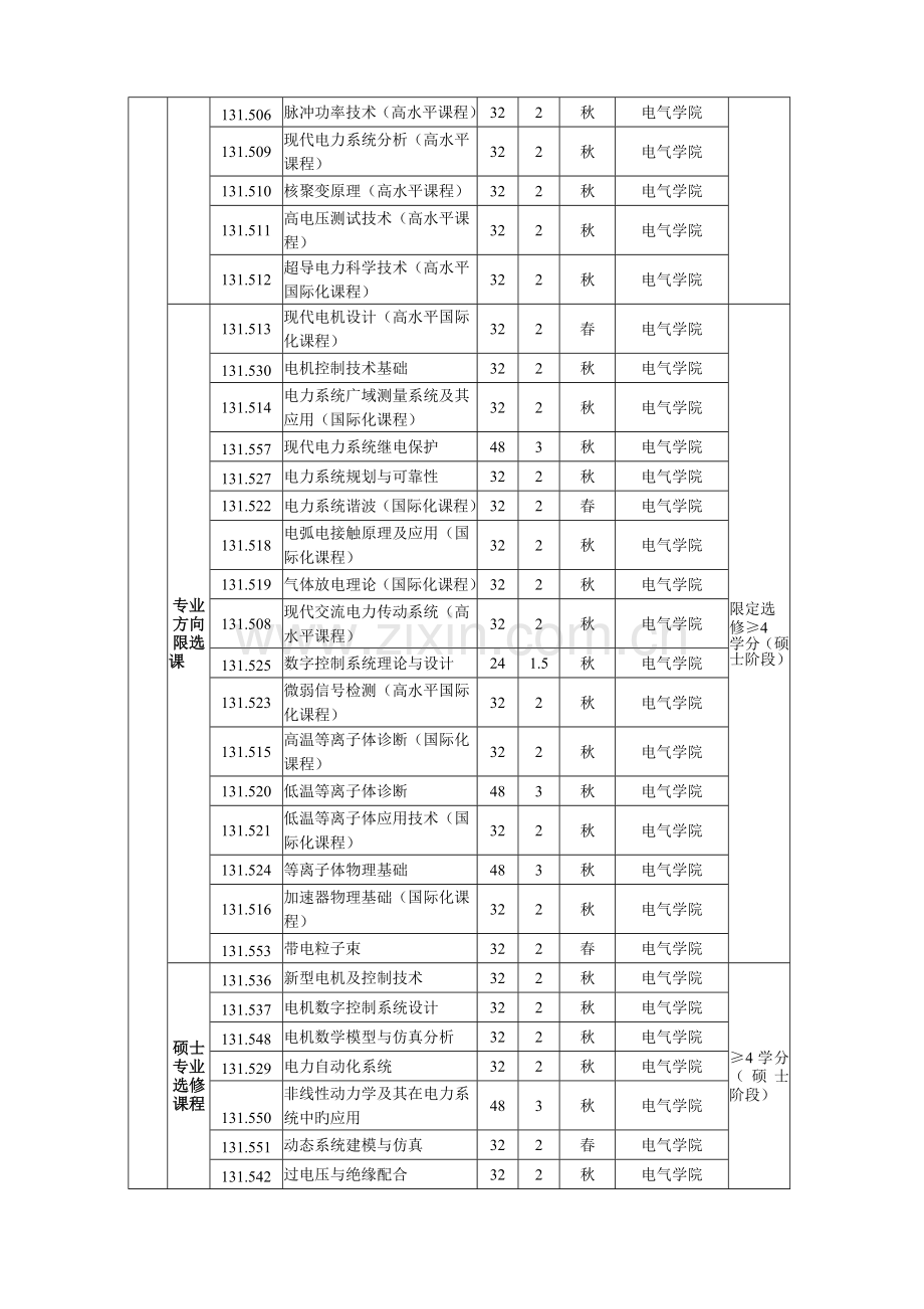 电气工程学博士研究生培养方案.doc_第3页