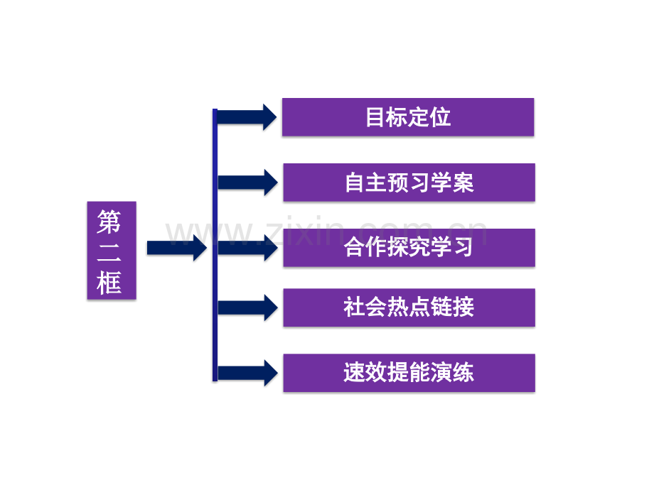 2015高中政治12继往开来新人教版选修.pptx_第2页