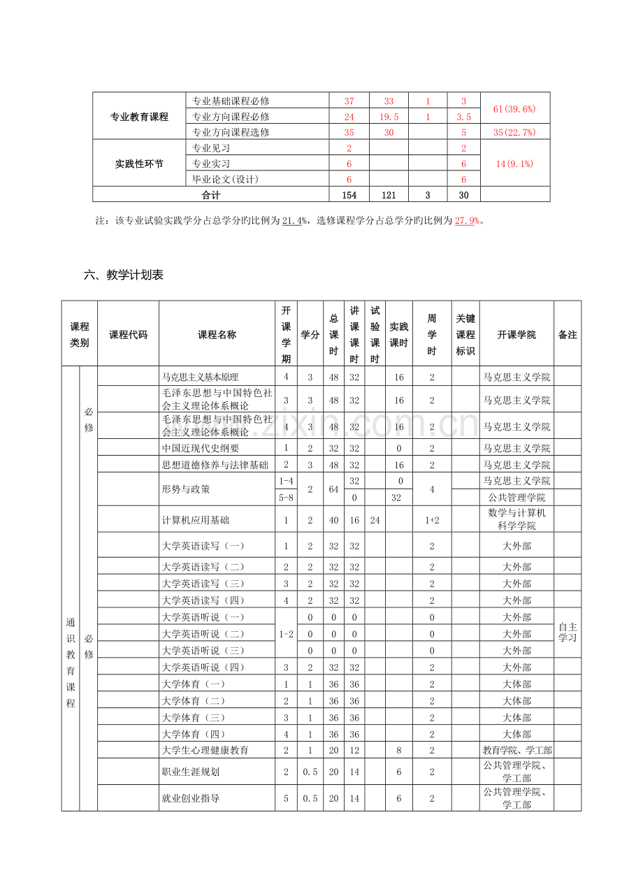 行政管理专业培养方案.doc_第3页