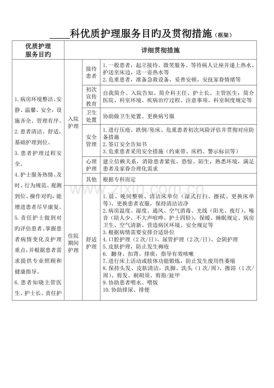 科室优质护理服务目标及落实措施框架.doc_第1页