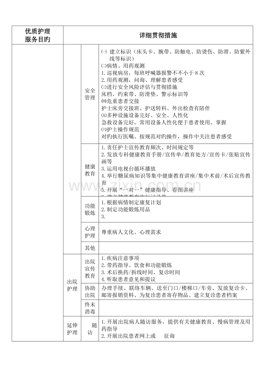 科室优质护理服务目标及落实措施框架.doc_第3页