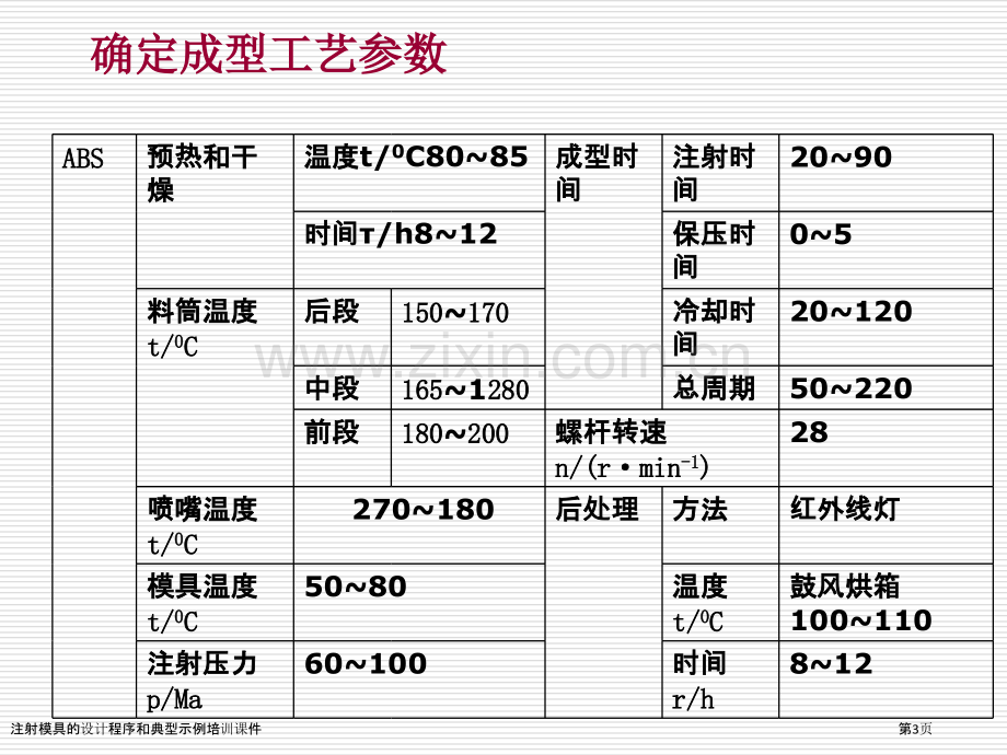 注射模具的设计程序和典型示例培训课件.pptx_第3页