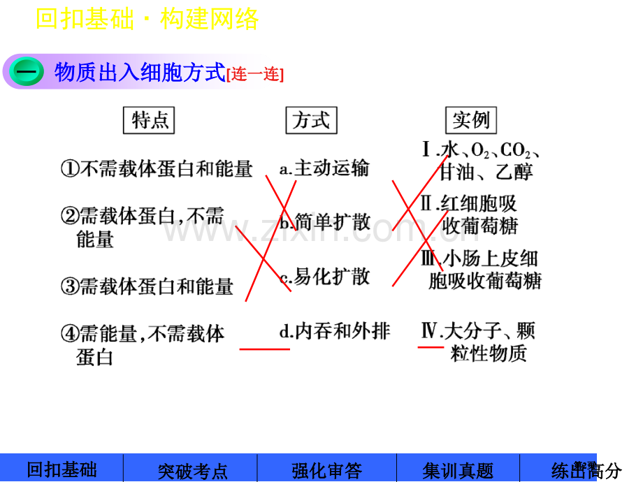 高考苏教版生物大一轮第6讲物质的跨膜运输公开课一等奖优质课大赛微课获奖课件.pptx_第2页