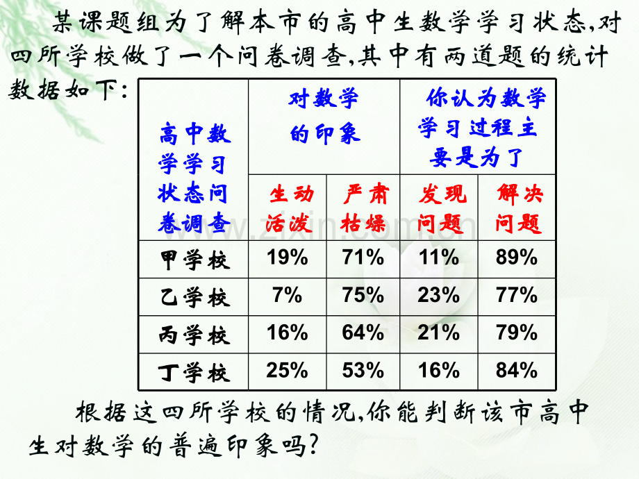 0121合情推理与演绎推理时.pptx_第2页