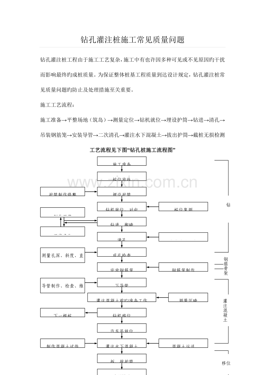 钻孔灌注桩施工常见质量问题.docx_第1页