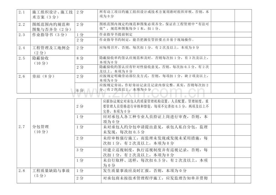 项目部监理工作月度考评表.doc_第2页