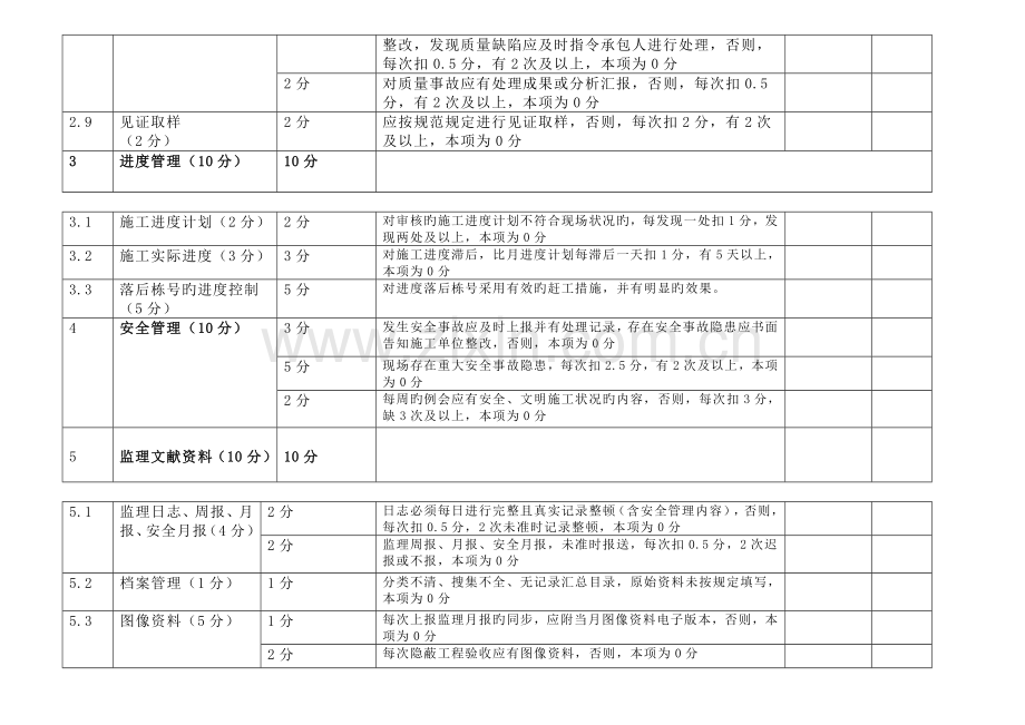 项目部监理工作月度考评表.doc_第3页